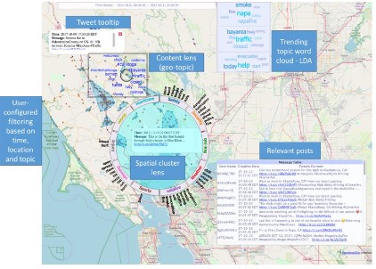 Situational Awareness Enhanced through Social Media Analytics: A Survey of First Responders