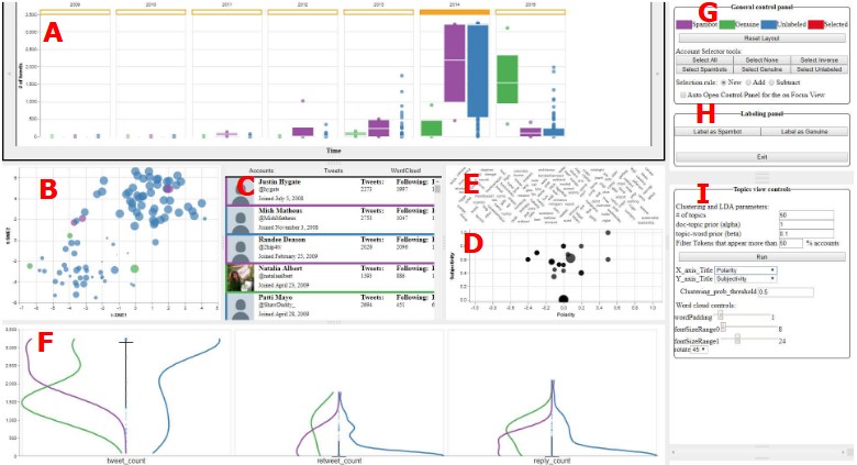 VASSL: A Visual Analytics Toolkit for Social Spambot Labeling